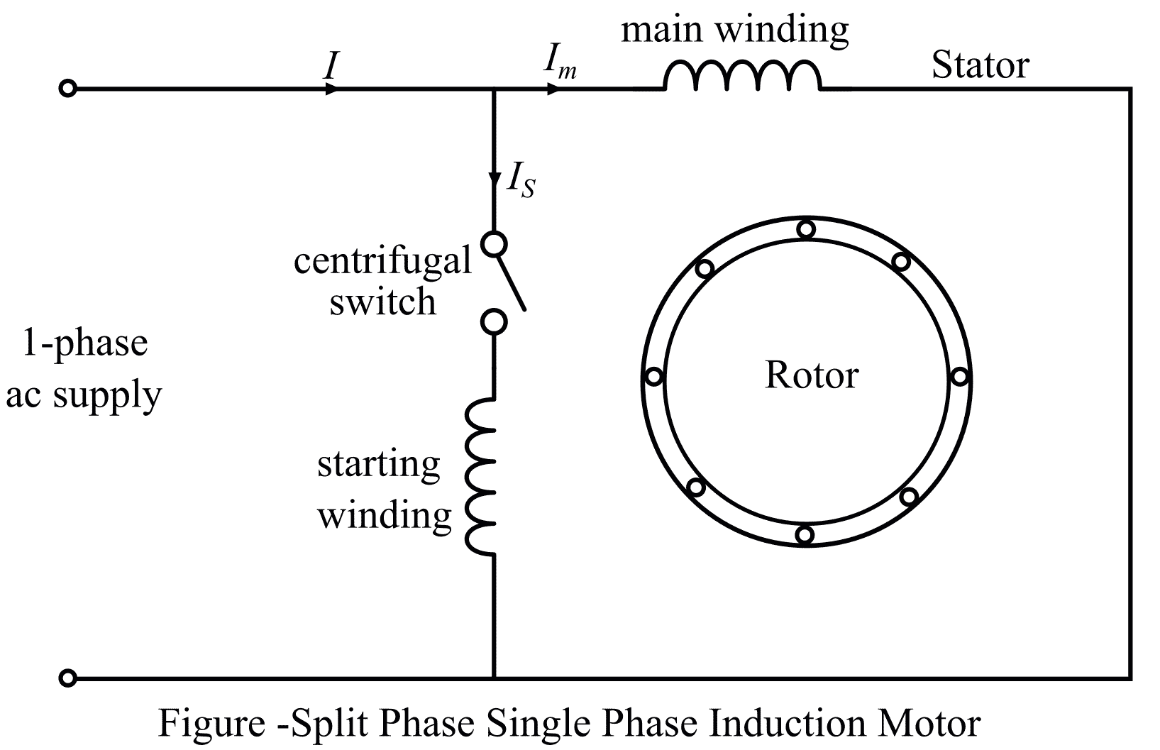 Types of Single-Phase Induction Motors