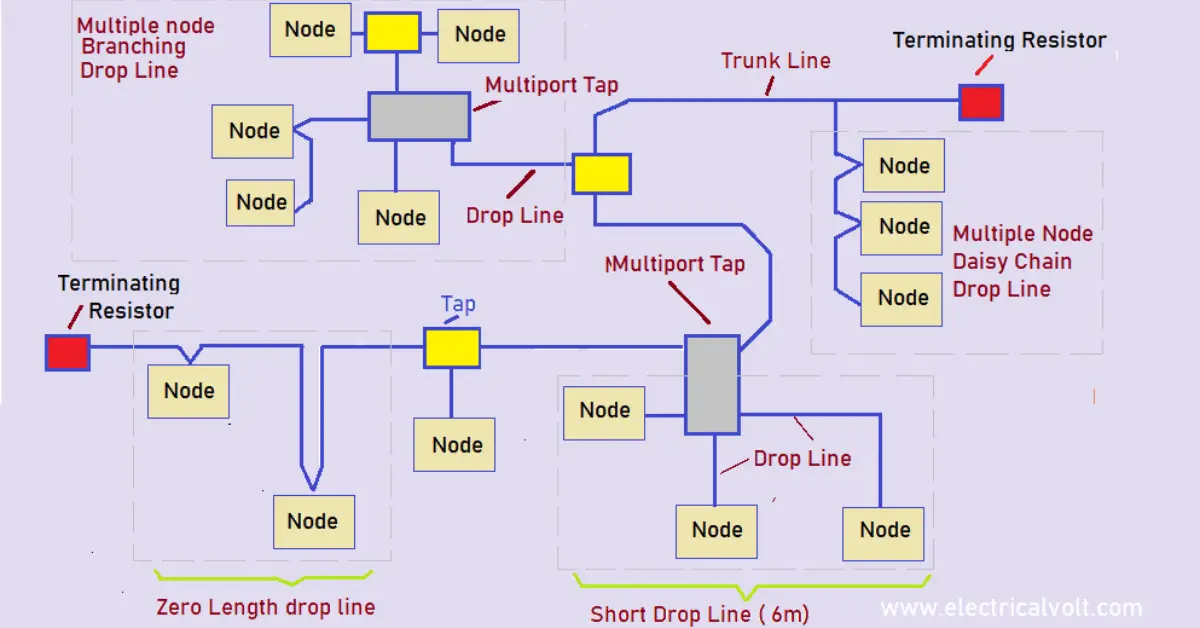 how-to-configure-a-robotiq-device-with-devicenet-communication-protocol