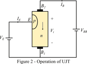 Unijunction Transistor(UJT) – Construction, Working Principle