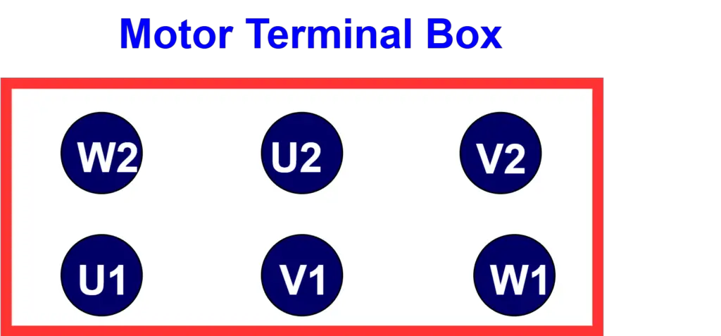 motor terminals in motor terminal box