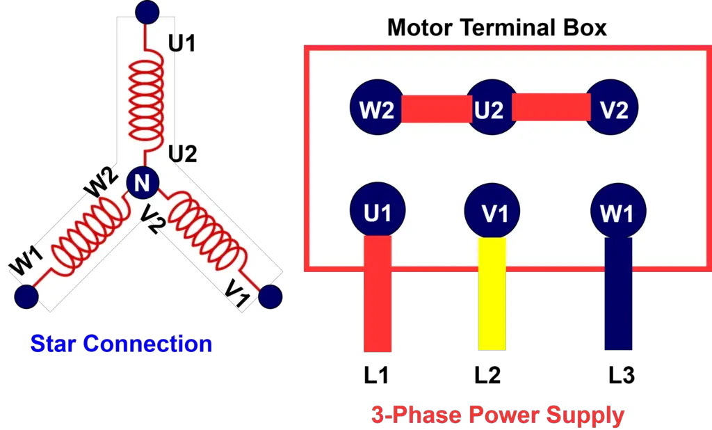 diagram showing the 3-phase motor connection in star