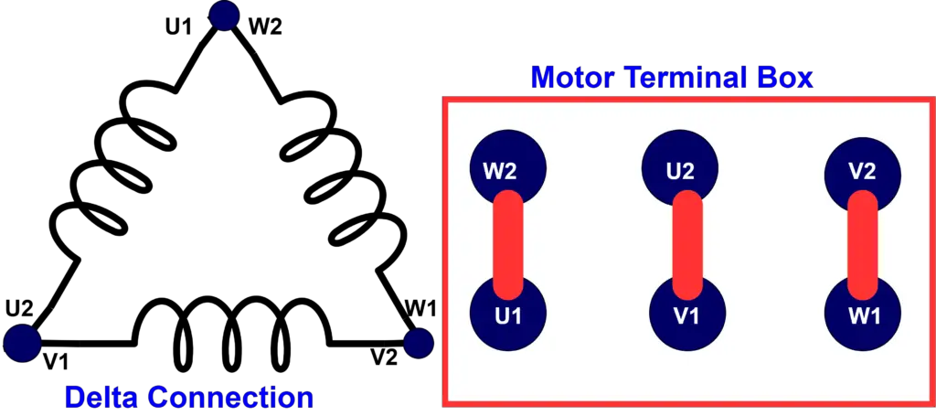 Creating the Delta Connections in motor