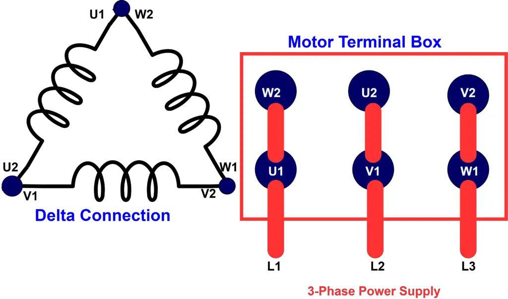 connecting supply to delta connection of motor