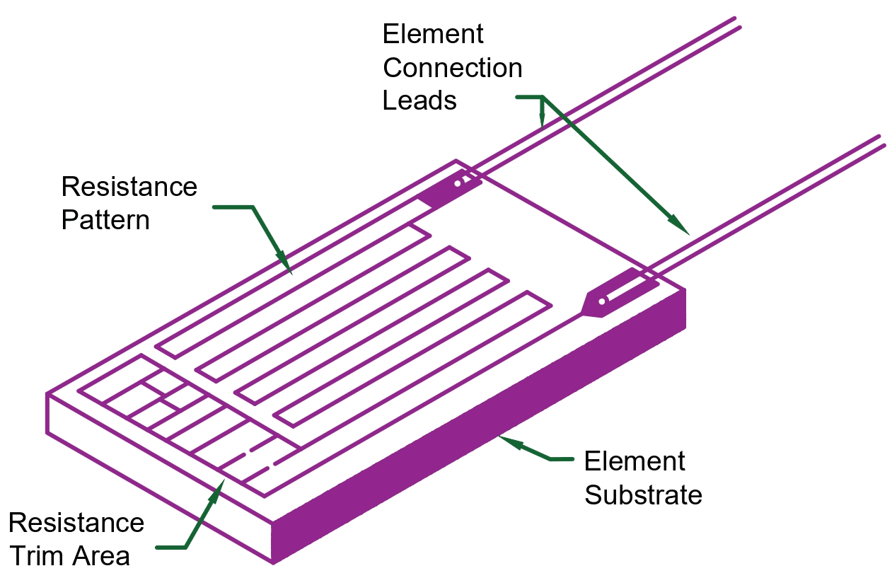 Wire Wound Vs Thin Film Resistance Temperature Detector