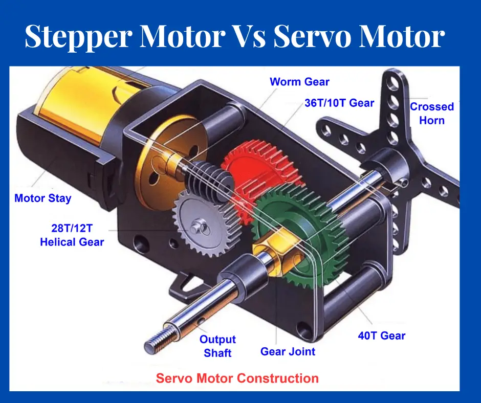 Servo Motor Vs Stepper Archives - Electrical Volt