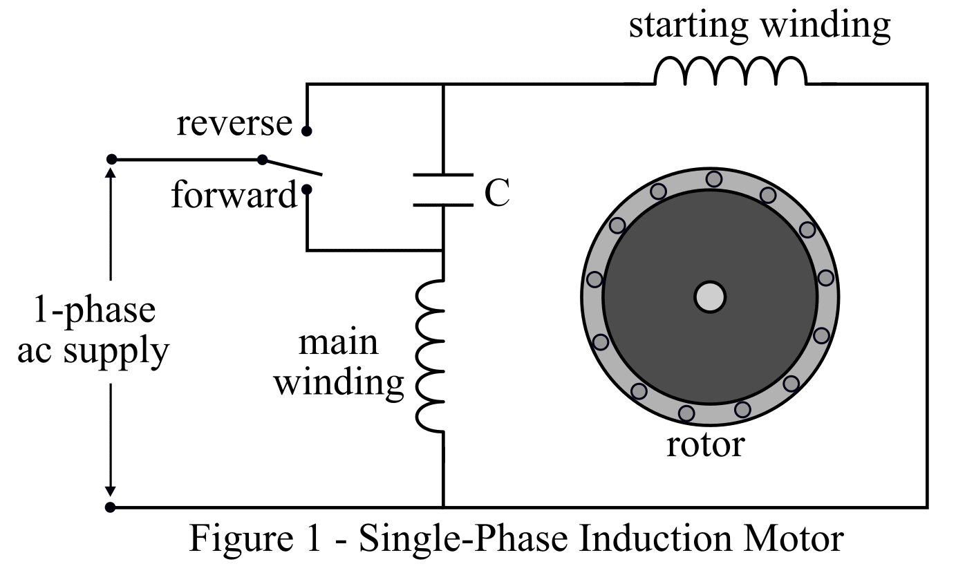 Forward and Reverse Direction of Induction Motor and DC Motor