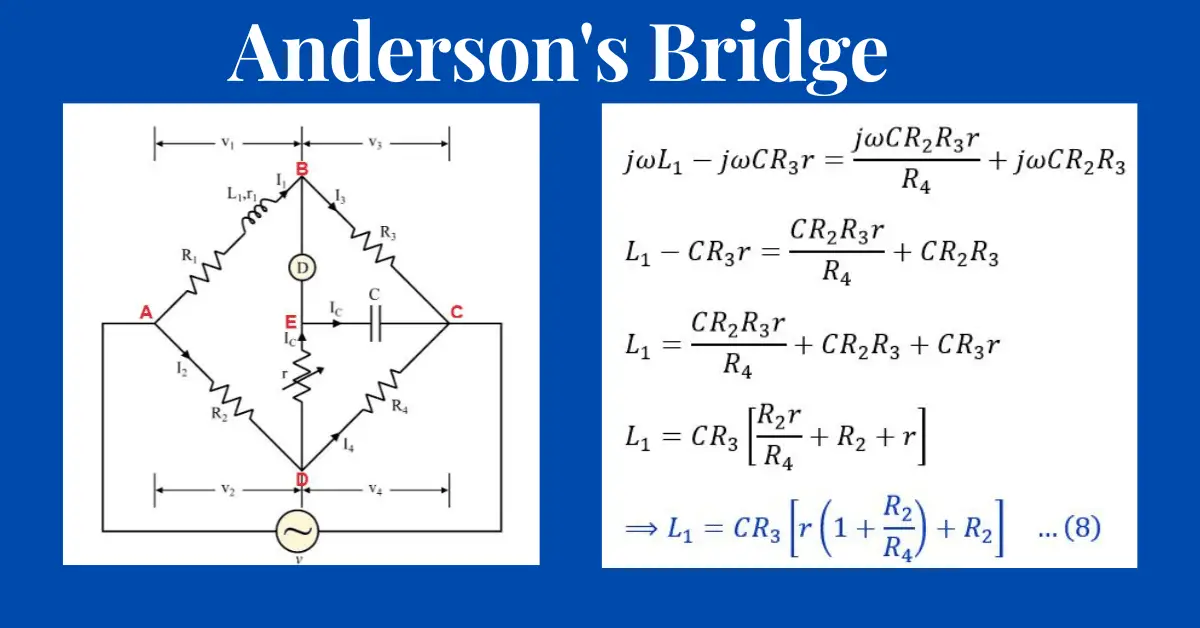 Anderson's Bridge Construction, Equation, Phasor Diagram