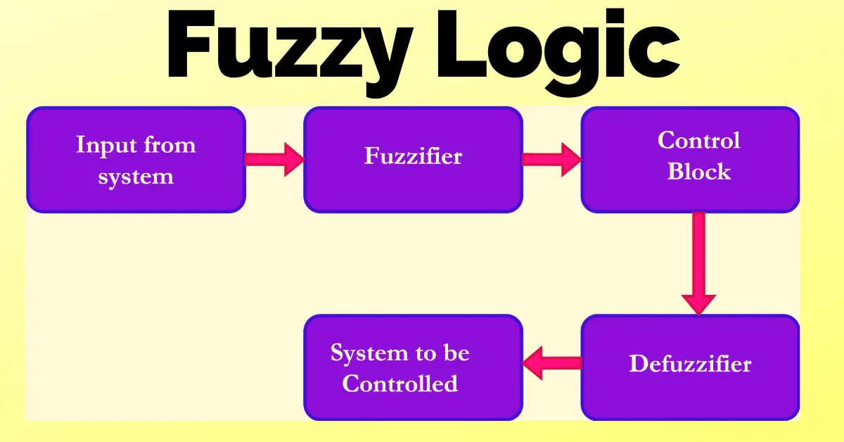 What Is Fuzzy Logic Its Components 