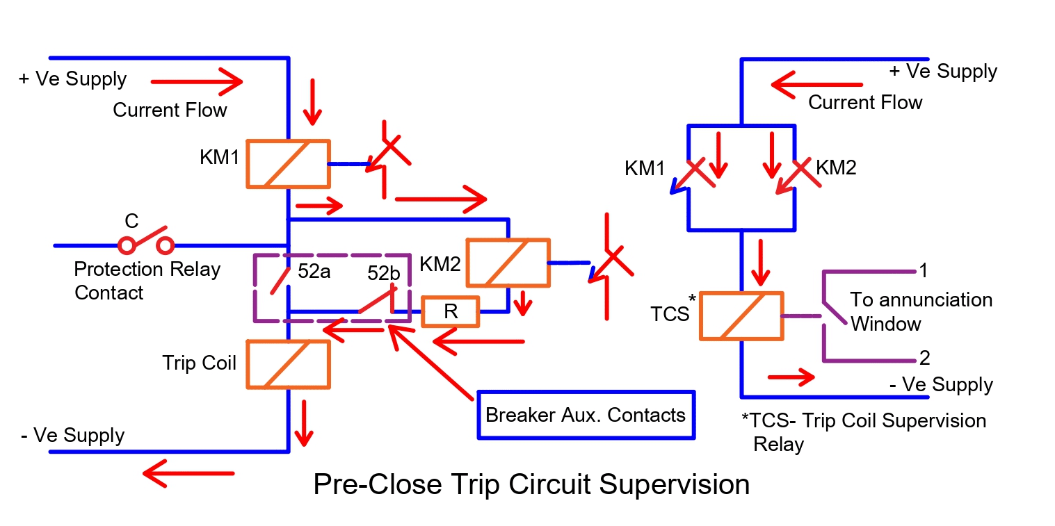 Trip Circuit Supervision TCS Relay Working Function & Operation