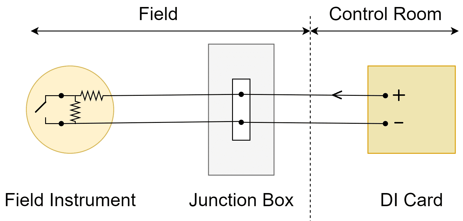 Wiring Diagrams Of Plc And Dcs Di Do Ai Ao 3183