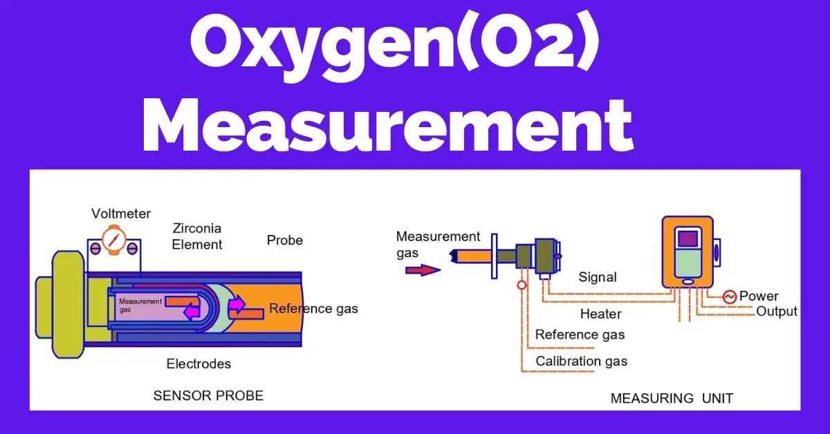 Oxygen O2 Measurement In Flue Gas