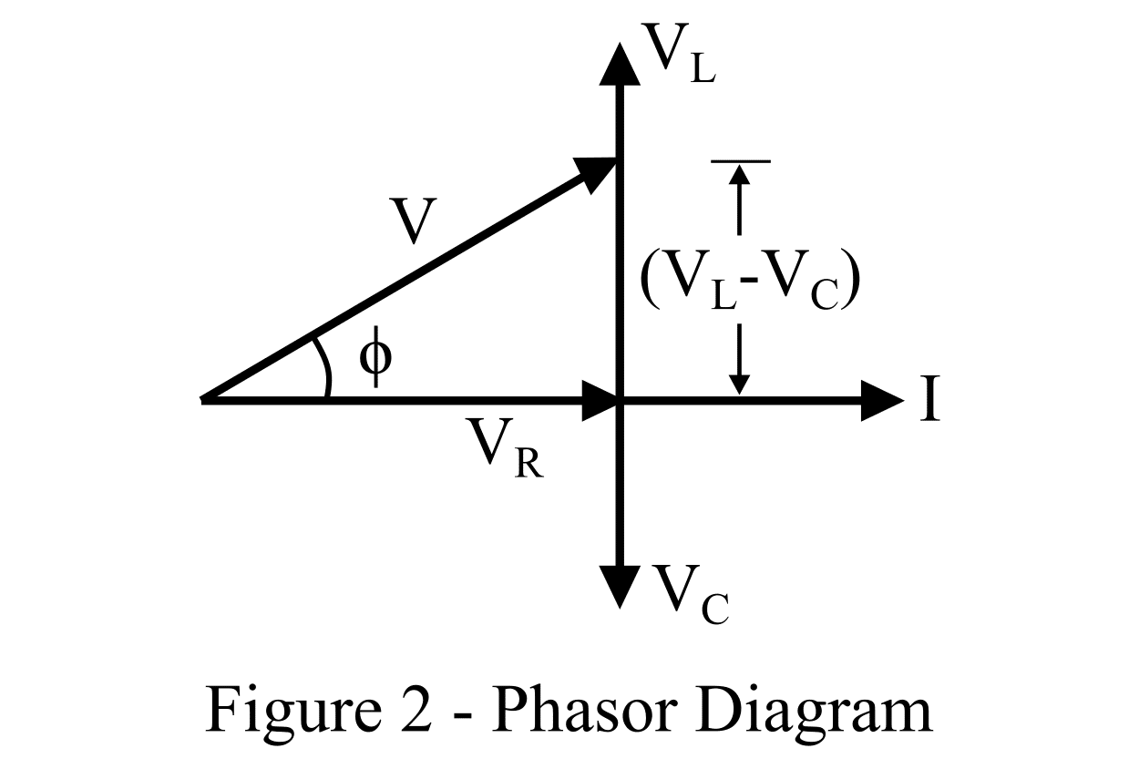 What Is RLC Series Circuit? Phasor Diagram & Phase Angle