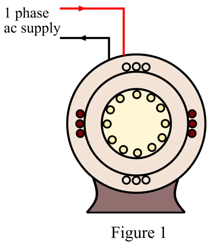 Split Phase Induction Motor Working Characteristics Applications