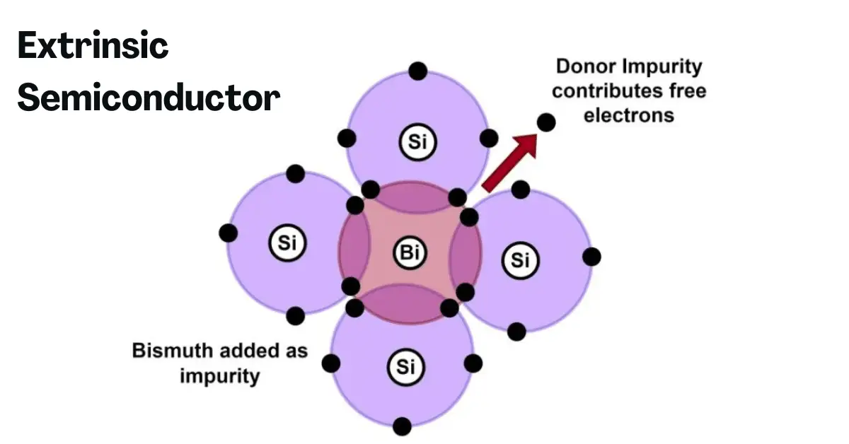 Difference Between Intrinsic And Extrinsic Semiconductor