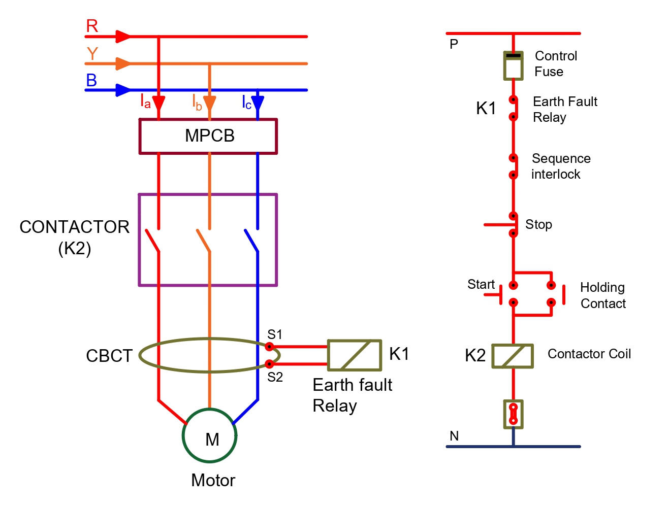 Core Balance Current Transformer(CBCT)