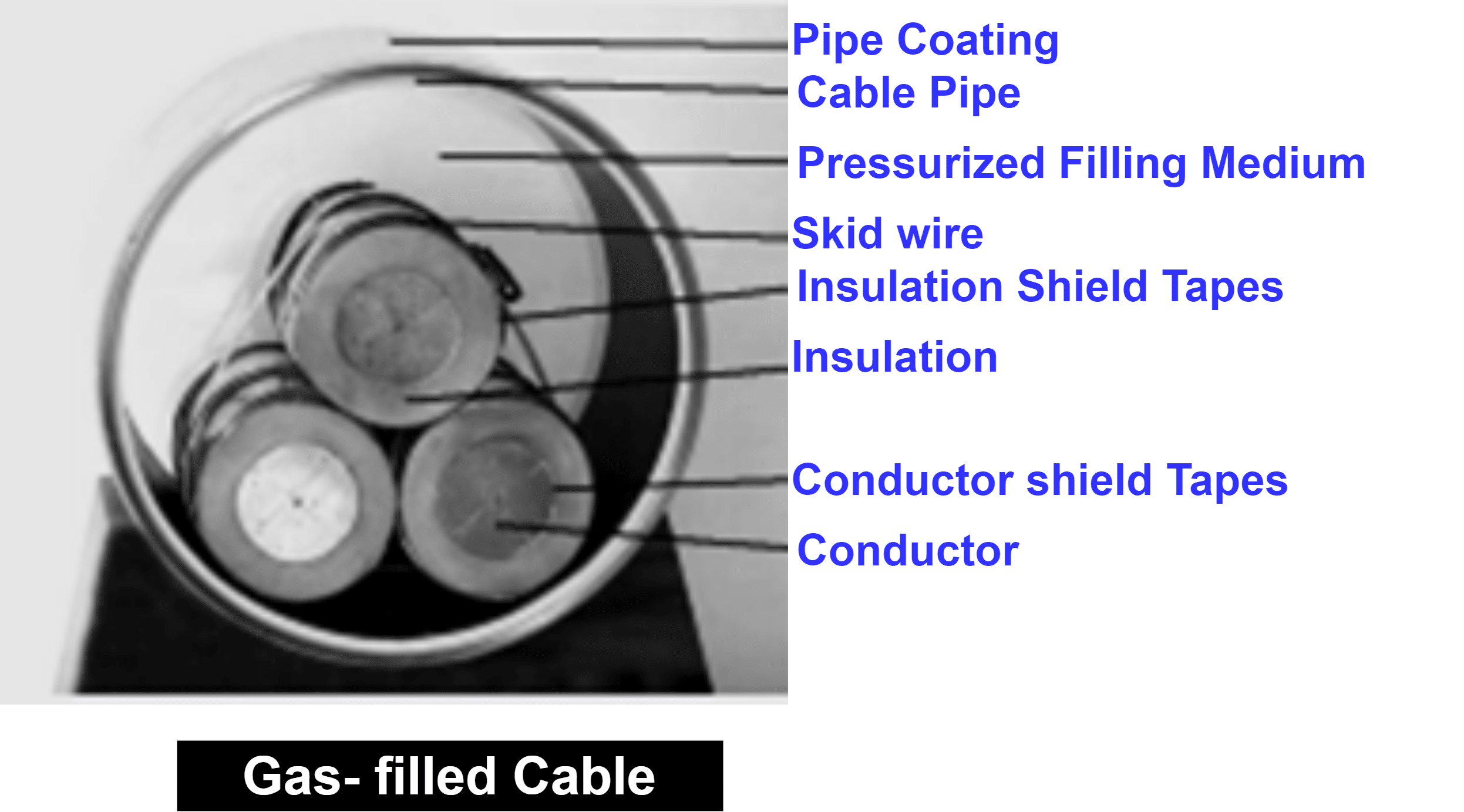 Types Of Underground Cables