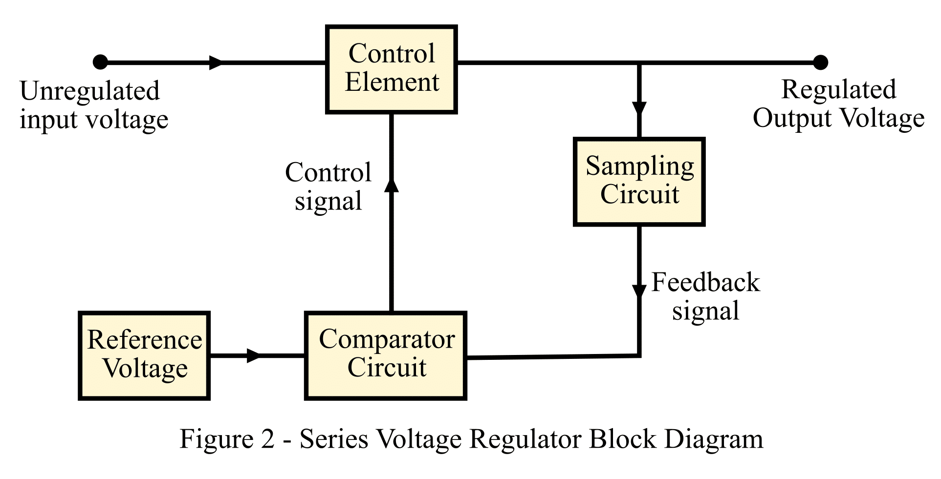 Difference Between Shunt And Series Regulator