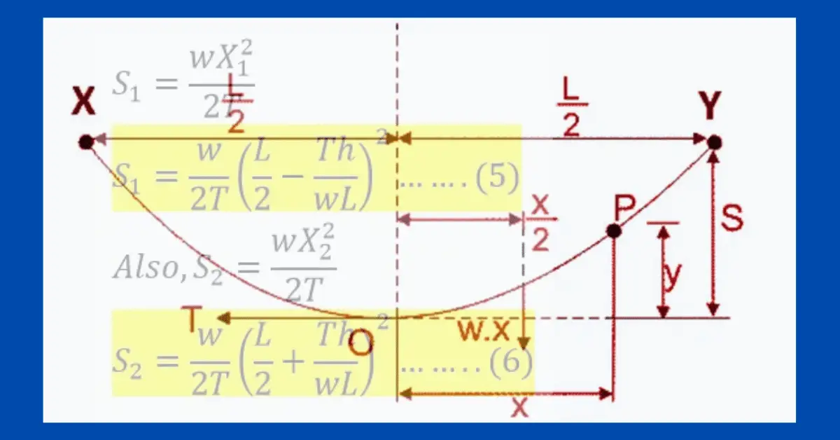 Sag In Transmission Line And Its Calculations