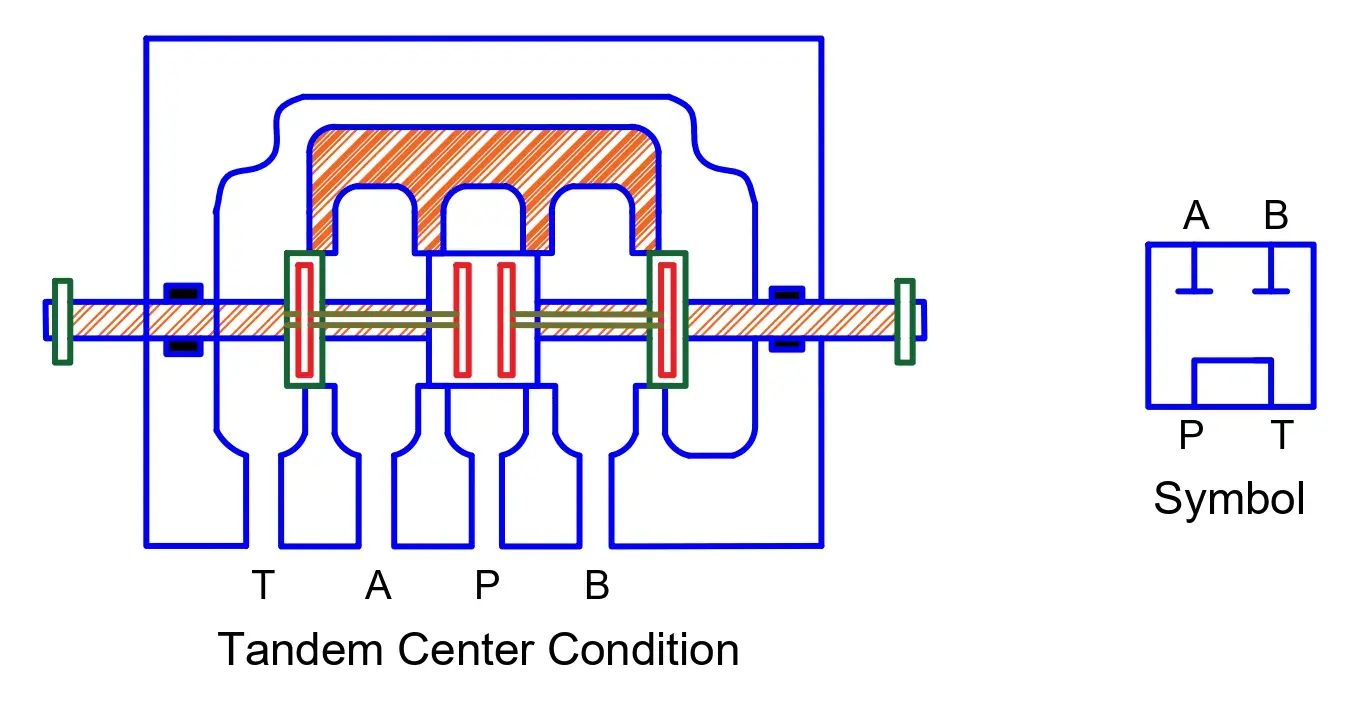 What is Spool Valve? Types, Configuration, and Applications