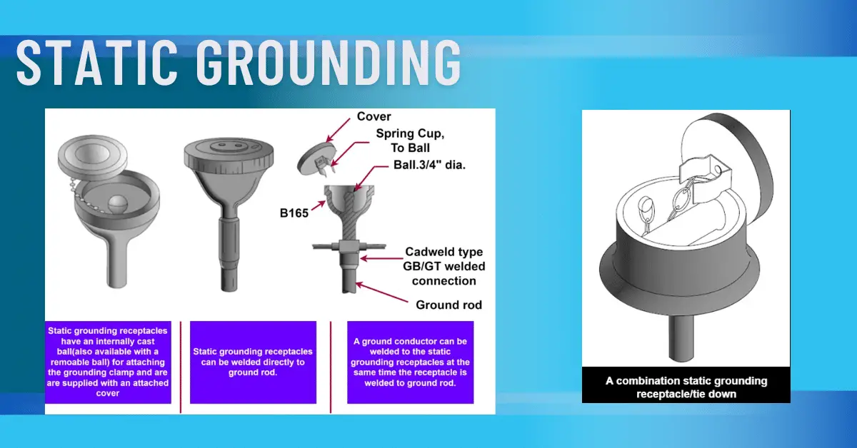 What is Static Grounding?