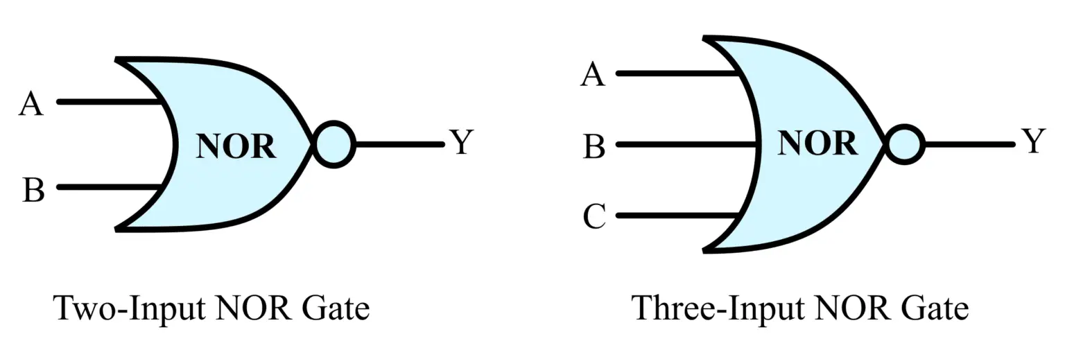 Logic NOR Gate- Symbol, Truth Table and Circuit Diagram