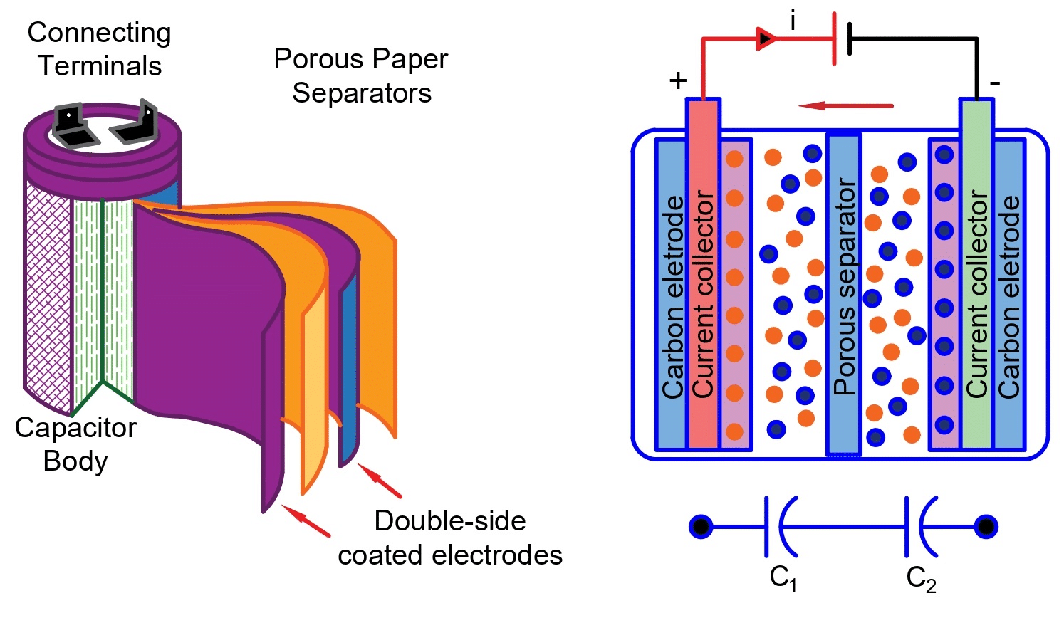 Ultracapacitors and the Ultracapacitor Battery