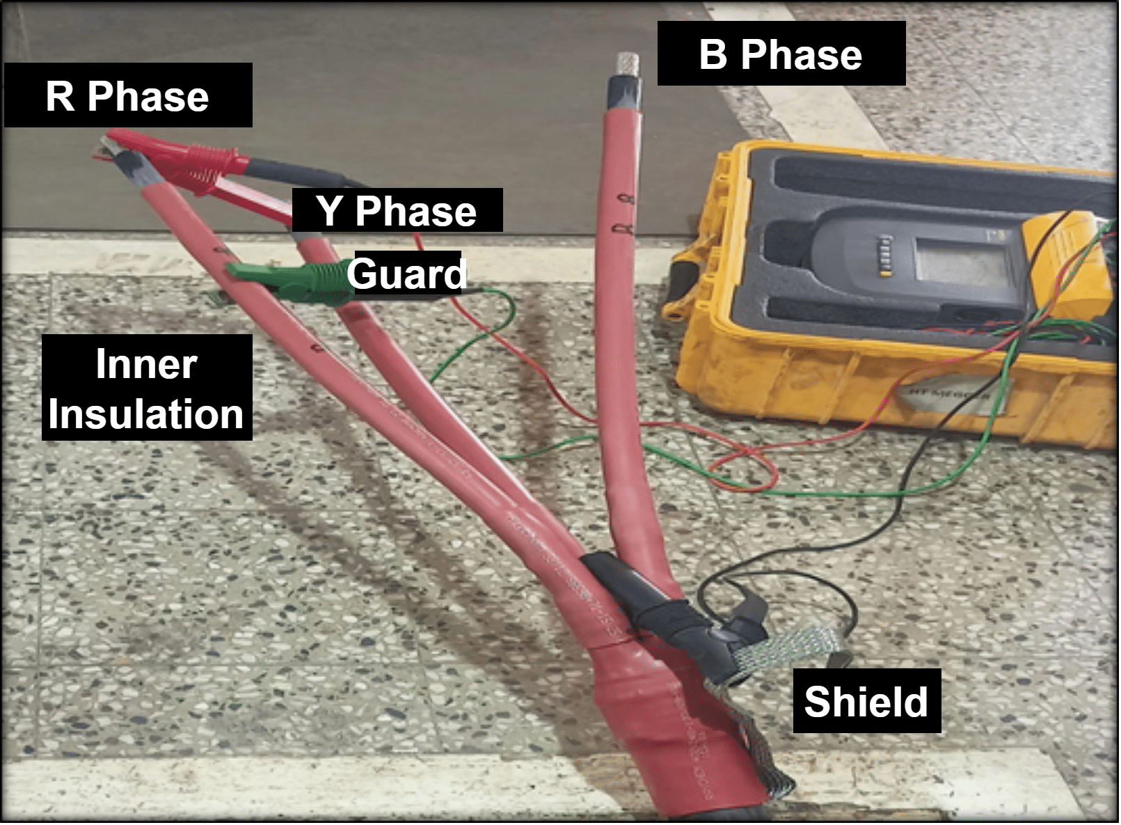 Cable Megger Test