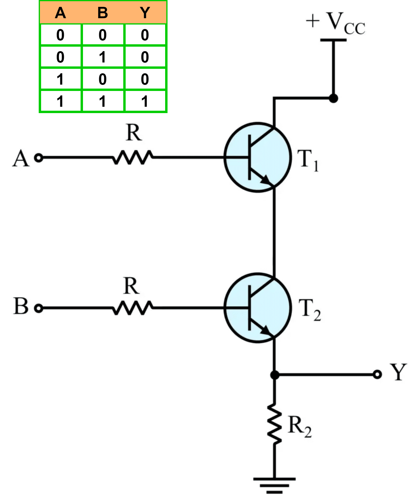 Logic AND Gate: Symbol, Truth Table, Working, Circuit Diagram