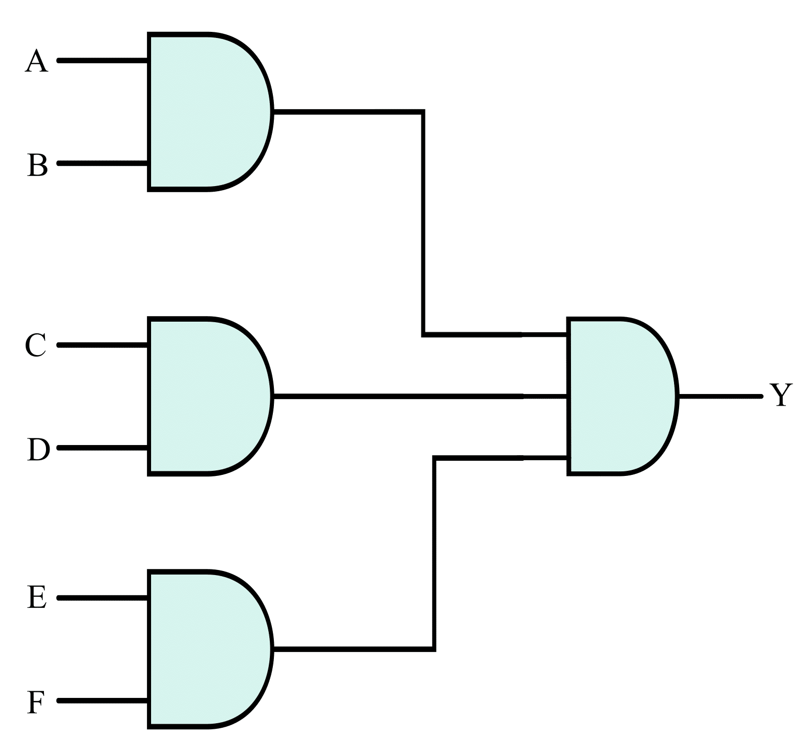 Logic AND Gate: Symbol, Truth Table, Working, Circuit Diagram