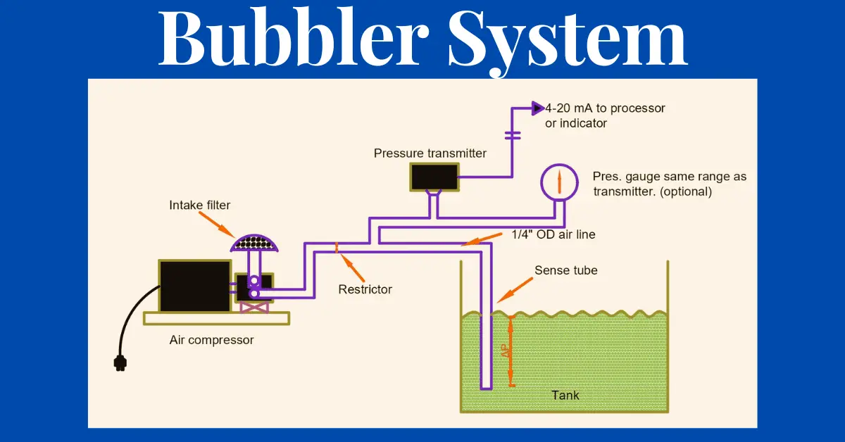 Bubbler system