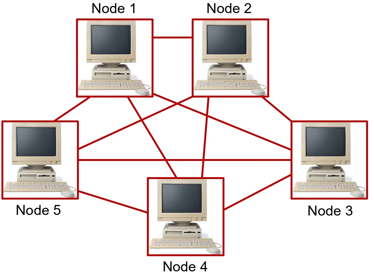 Network Topology- Bus, Ring, Star, Mesh, Tree