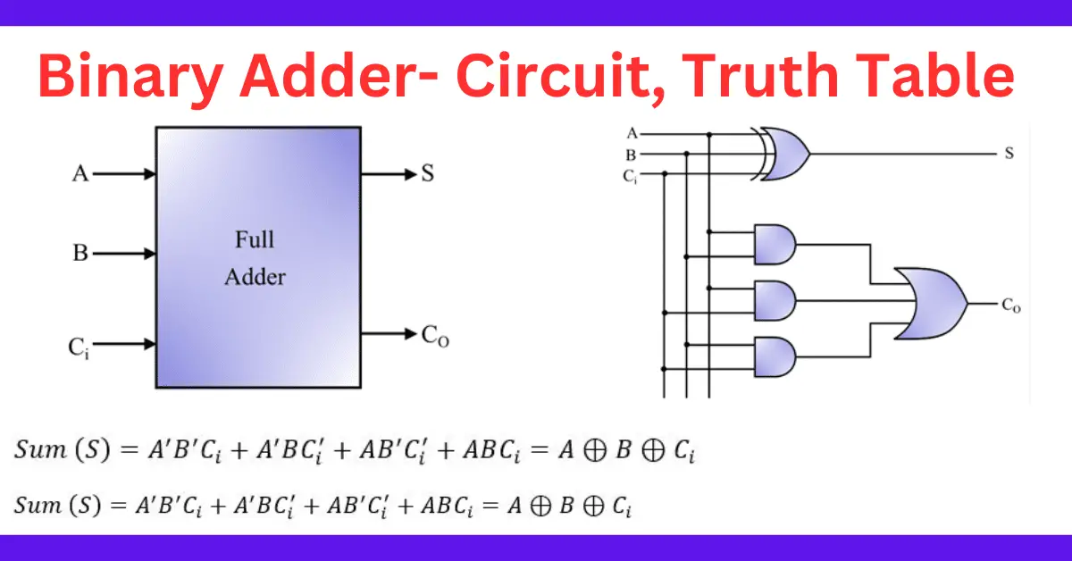 Truth Table Generator Binary | Cabinets Matttroy