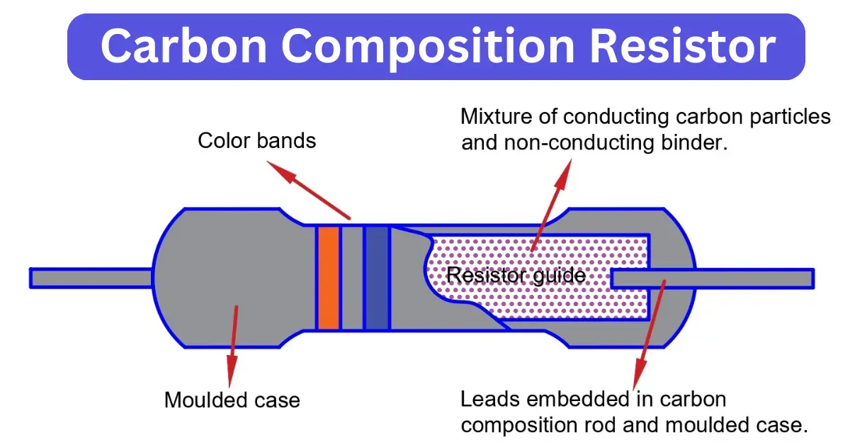 Carbon Composition Resistor- Construction and Applications