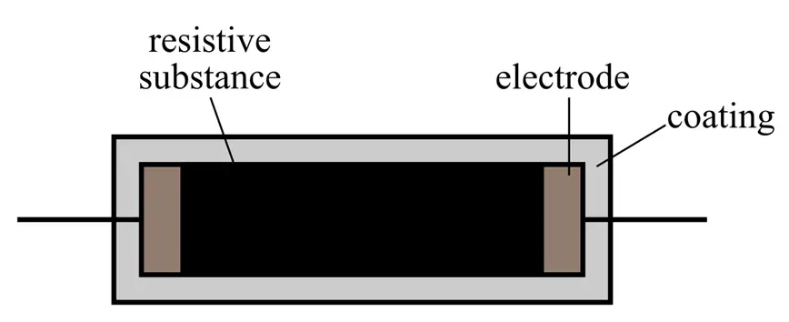 Construction of Carbon Composition Resistors
