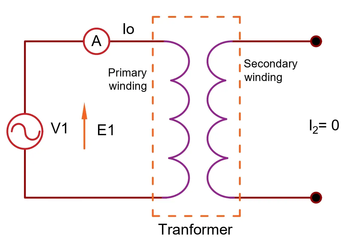 transformer on no load