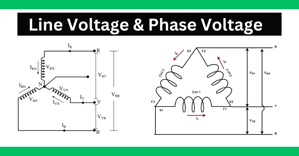 Line Voltage And Phase Voltage