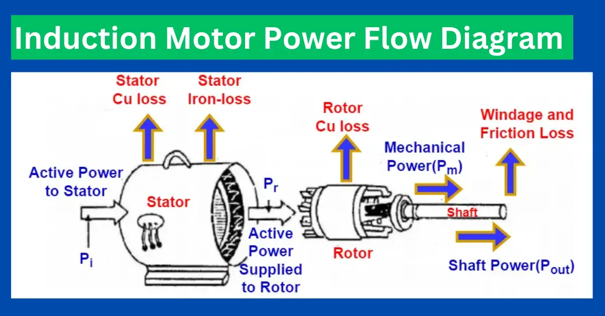 Power Flow Diagram Of Induction Motor 1709