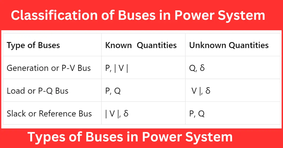 bus-in-power-system-types-and-quantities-explained