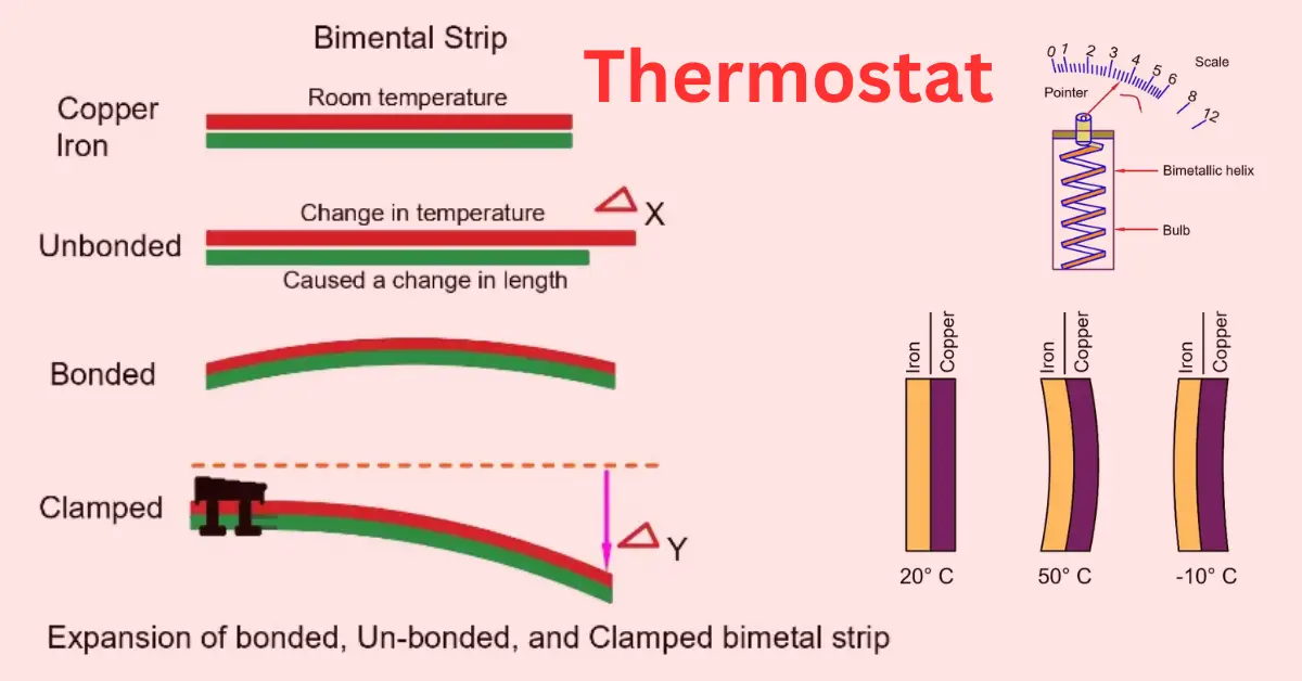 Thermostat – Types, Working Principle, Advantages, Applications