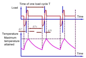 Duty Cycle of Motor-10 Different Motor Duty Cycles Explained