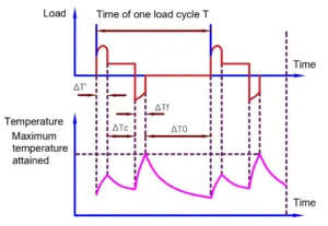 Duty Cycle of Motor-10 Different Motor Duty Cycles Explained