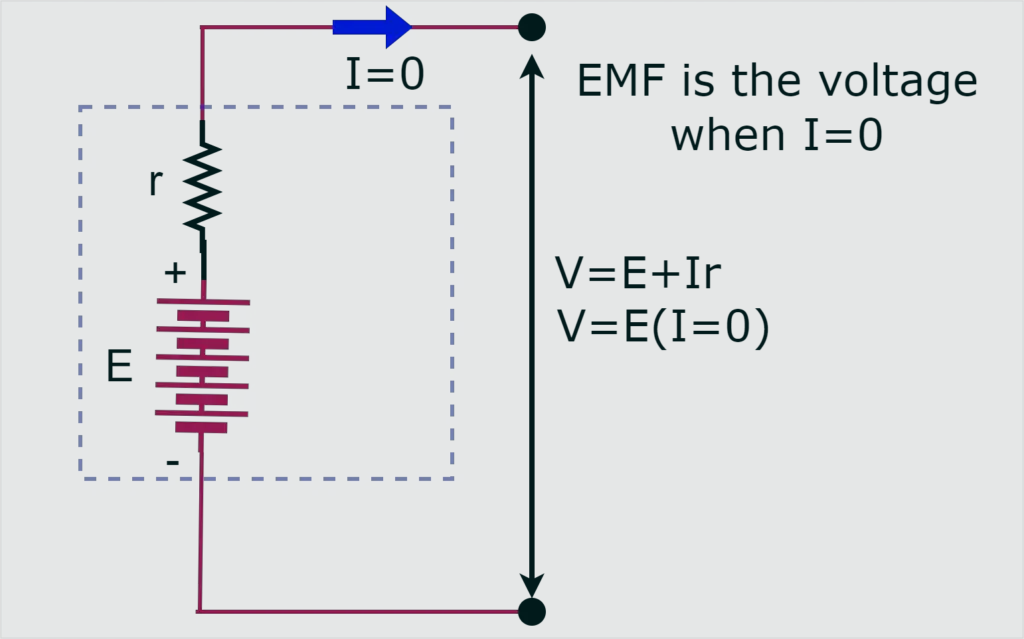 difference-between-emf-and-voltage