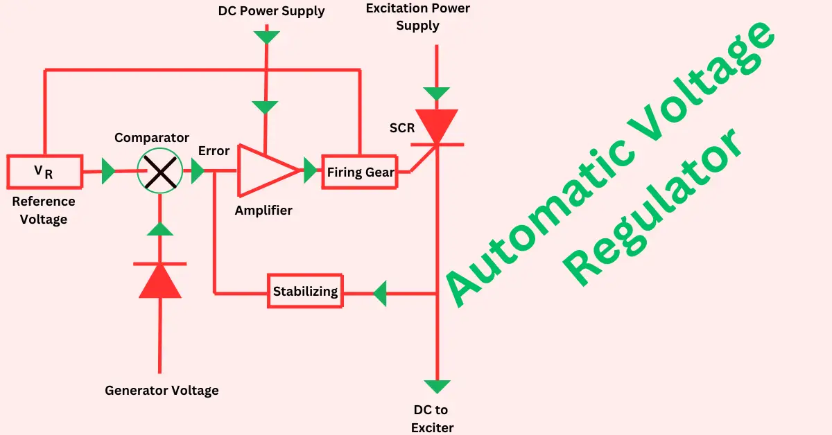 What is Automatic Voltage Regulator? Its Working & Applications