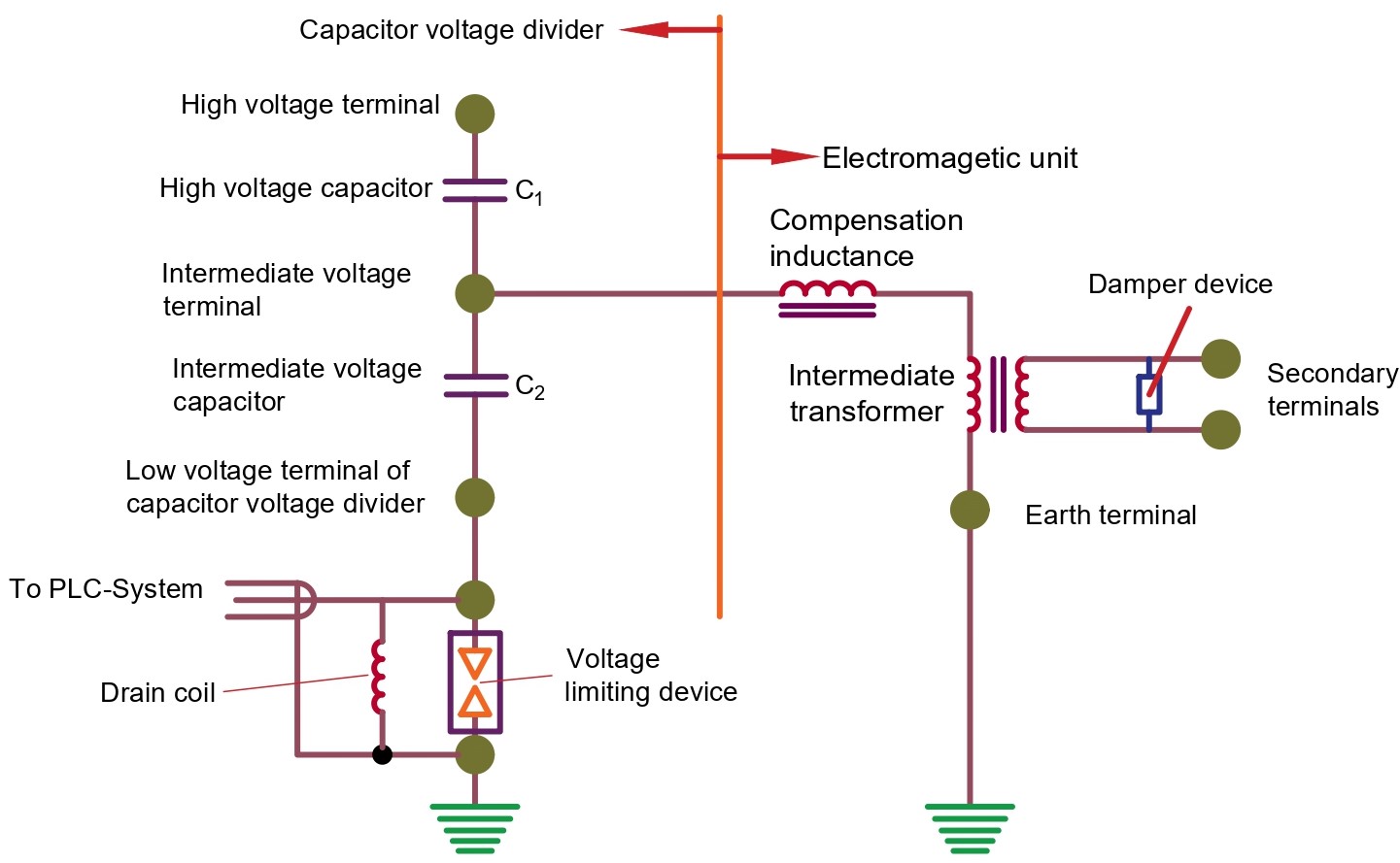 Capacitive Voltage Transformer (CVT)