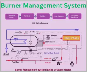 burner management system explained