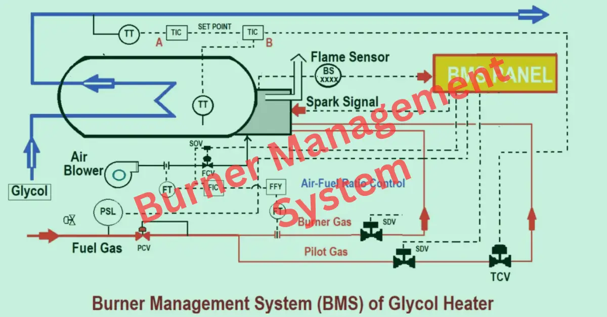 What Is Burner Management System (BMS)?