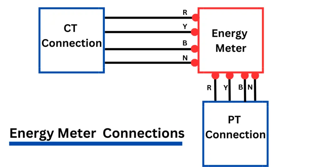 Multiplication Factor of Energy Meter