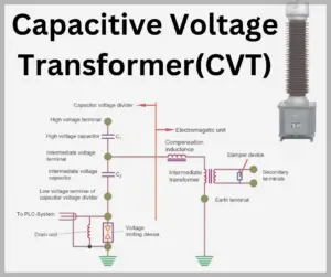 capacitive voltage transformer explained