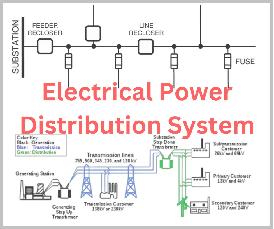 Electrical and Instrumentation Engineering Blog - Electrical Volt