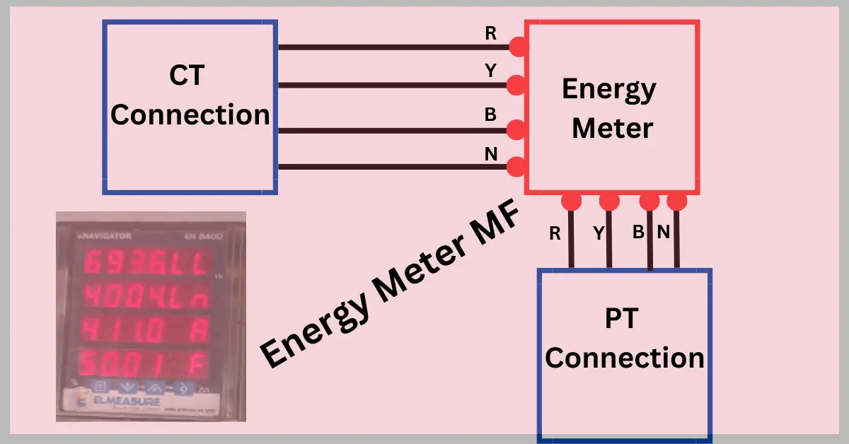 Multiplication Factor Of Energy Meter-formula And Its Calculation